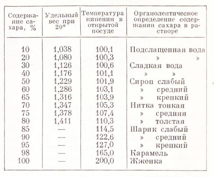 таблица пропорций